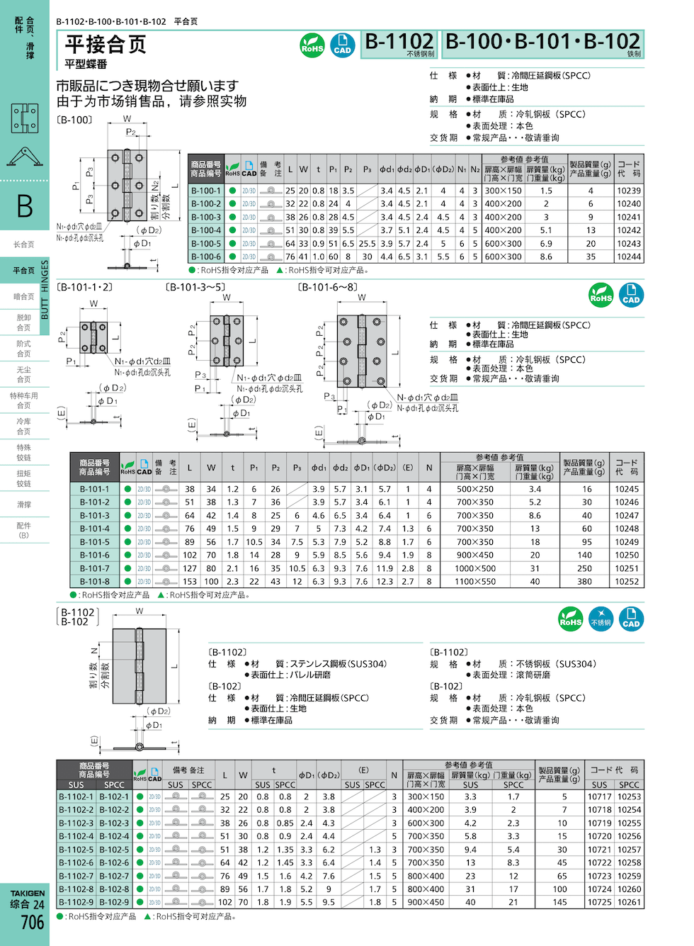 B-100、B-101、B-102、B-1102平接合页 | 平合页 | 合页、门撑、配件 | 产品 | 上海守谷国际贸易有限公司